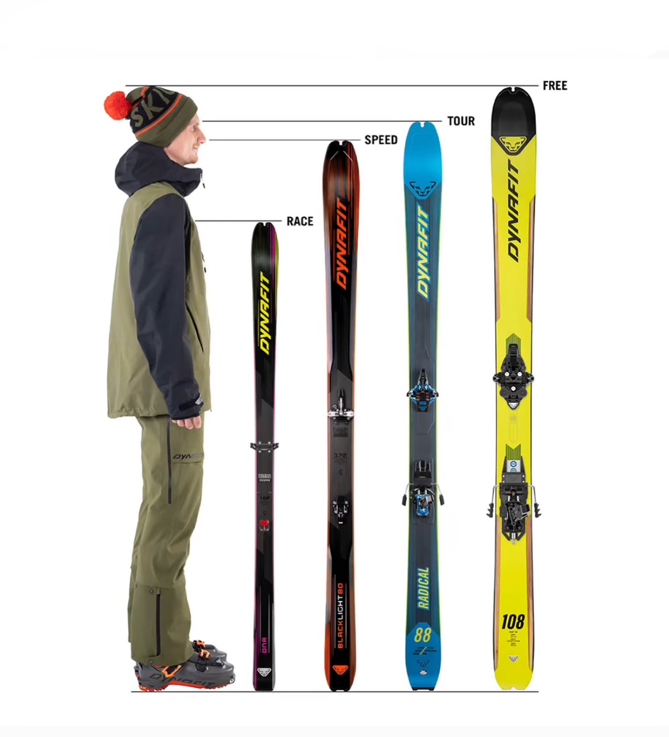Jak vybrat délku skialpových lyží: RACE po bradu, SPEED po nos nebo oči, TOUR po vrchol hlavy až +5 cm, FREE a freeride +5 až +10 cm nad hlavu